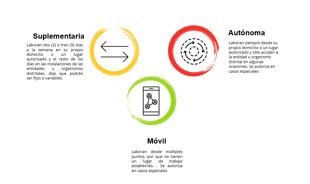 Generalidades