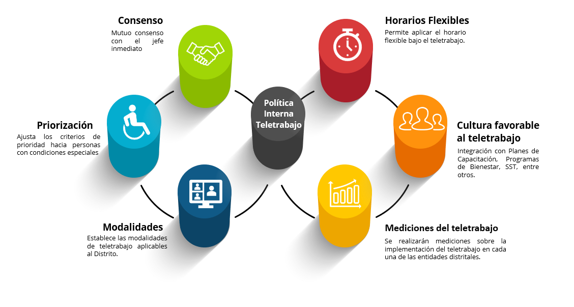Modalidad de teletrabajo