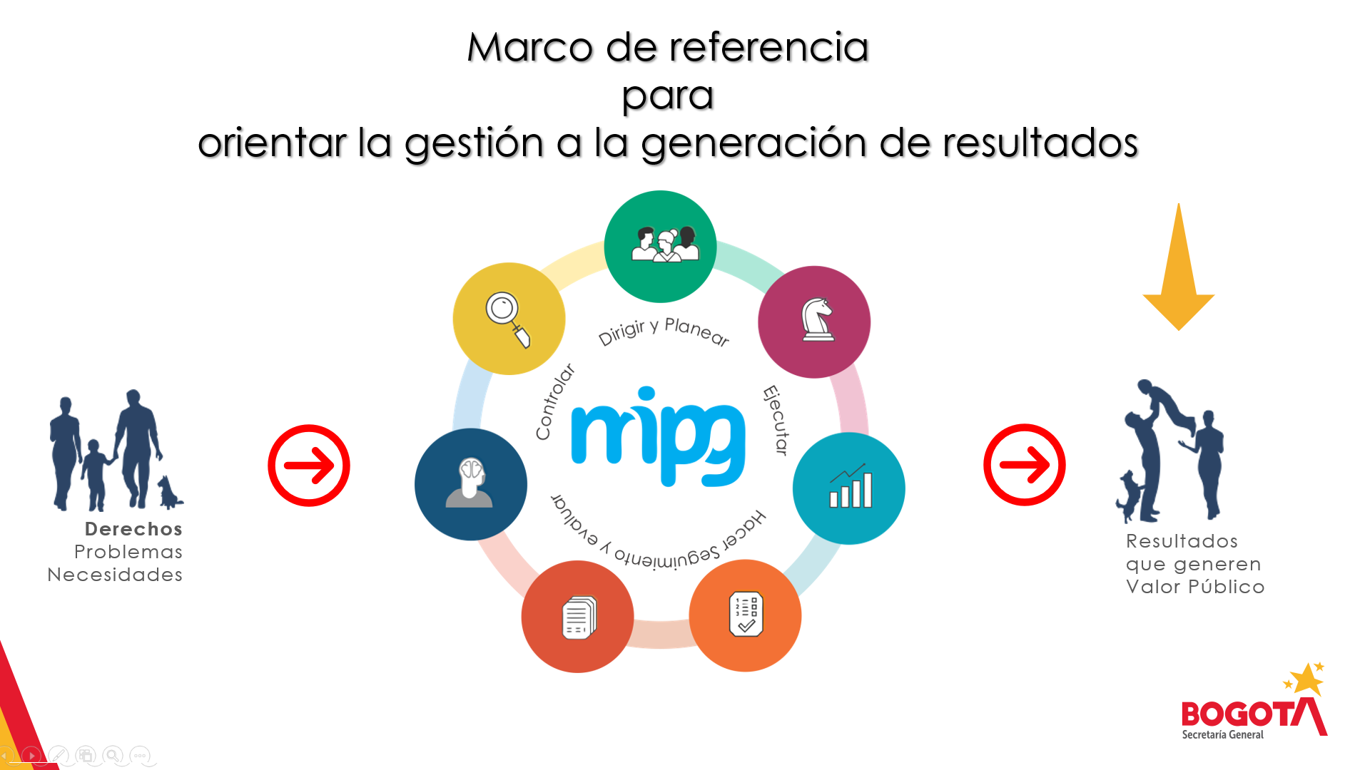Esquema generalidades Mipg